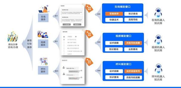 近年来,将数字技术广泛应用于政府管理服务,已成为数字经济时代下的