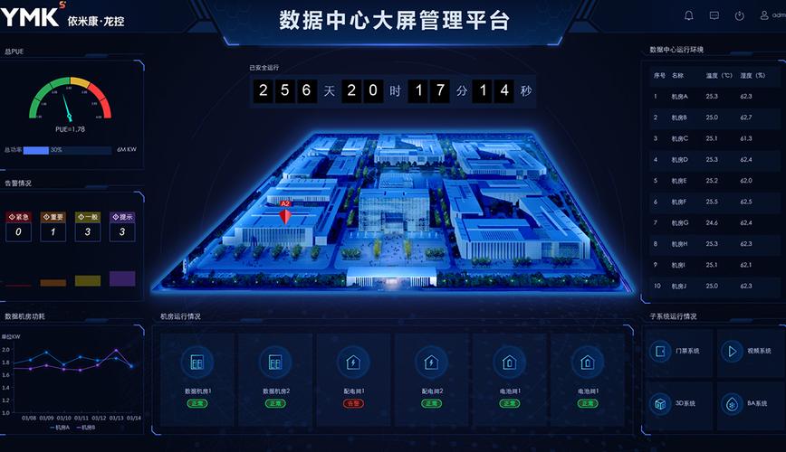 张菀,是数字基础设施全生命周期解决方案服务商,高新技术